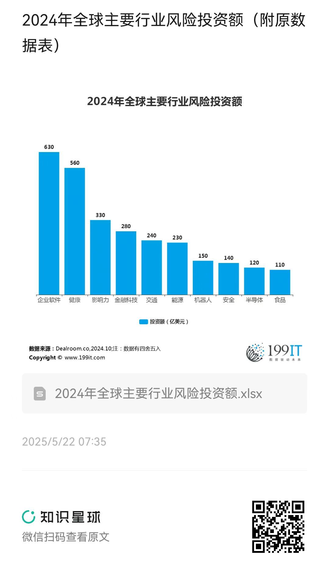 金融市场预测2026年巴西经济增长不足2%
