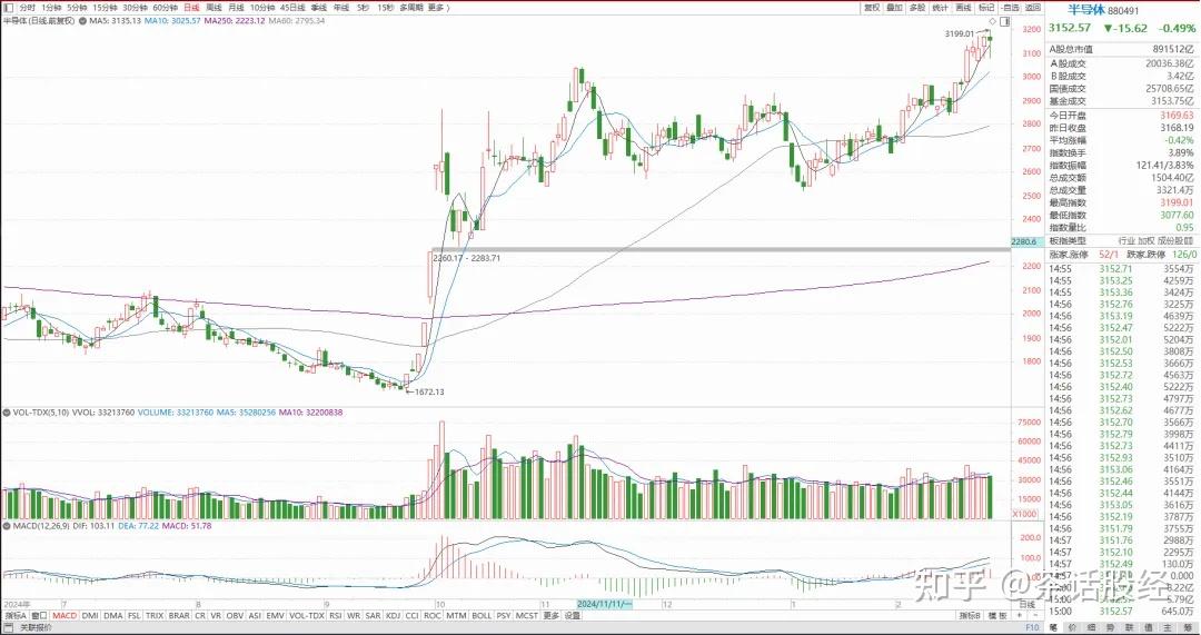 A股行情能走多远？不期望“疯牛”“蛮牛”，投资者这一操作最致命