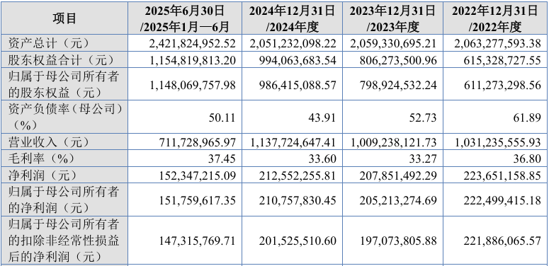 首破万亿！北交所新股美德乐申购资金高达10588.6亿