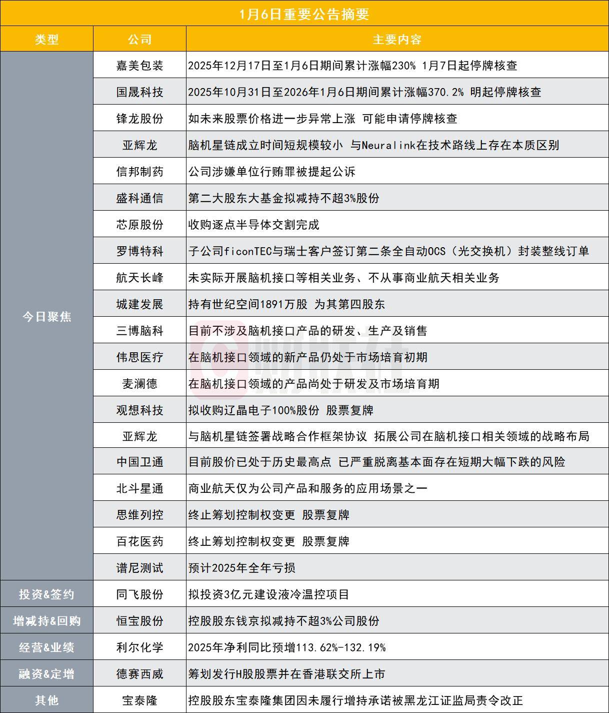 嘉美包装：将就股票交易波动情况进行核查 1月26日起停牌