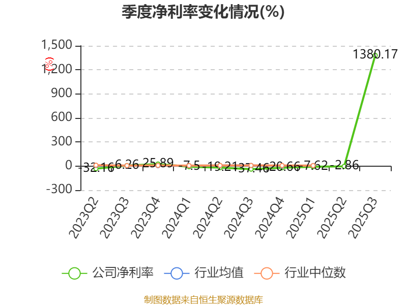 招金黄金：预计2025年净利润1.22亿元—1.82亿元 同比扭亏