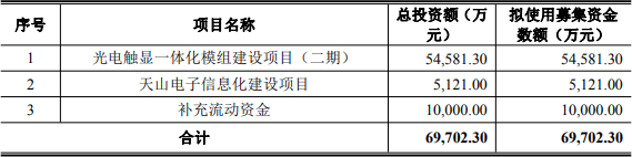 联瑞新材：6.95亿元可转债1月28日在上交所上市