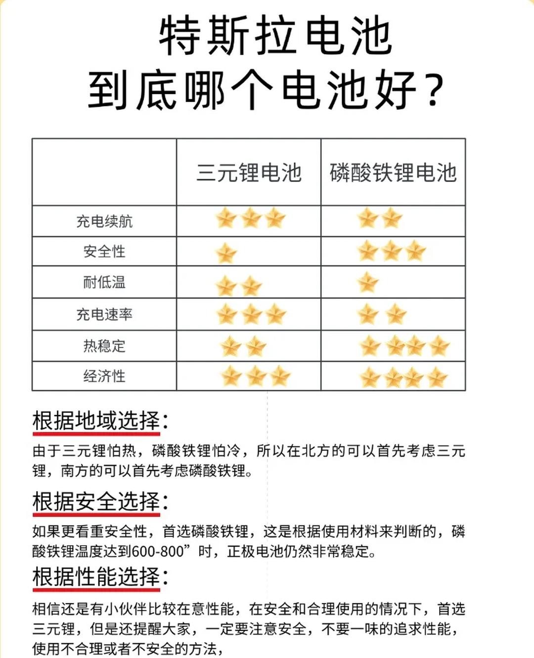 宁德时代推出“超混电池”，三元与铁锂从对立走向融合？