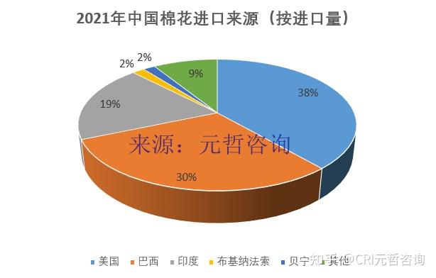 2025年巴西棉花出口创纪录