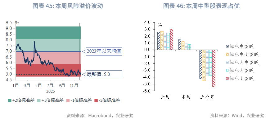 巴西央行《焦点公告》：金融市场对2026年预期趋稳