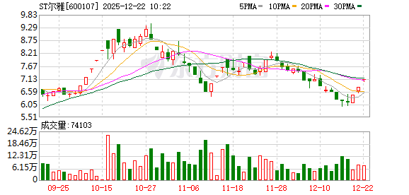 宇晶股份连收3个涨停板