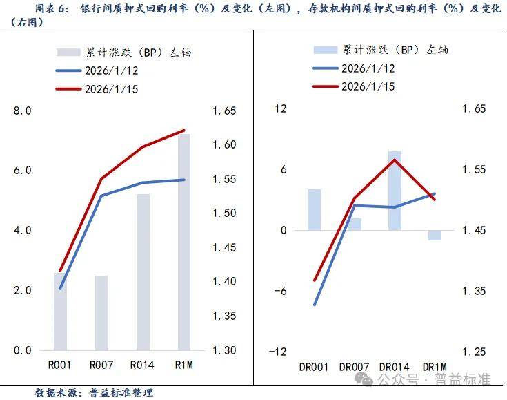 5%， 圆满收官！全球避险潮起，债市涨势逐渐明朗 | 债市周报