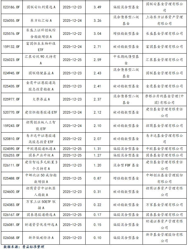 债市早参1月26日|公募基金业绩比较基准指引七大细节受关注；本周央行公开市场将有近1.2万亿元逆回购到期