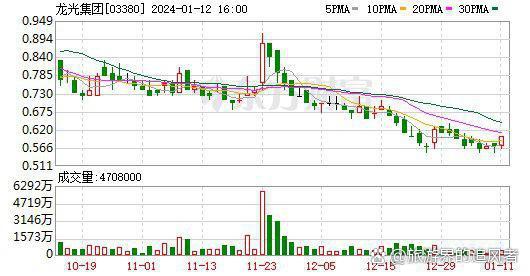 债市公告精选 | 首开股份预告2025年亏超55亿元;融创新增多笔到期未偿付债务及19项失信行为