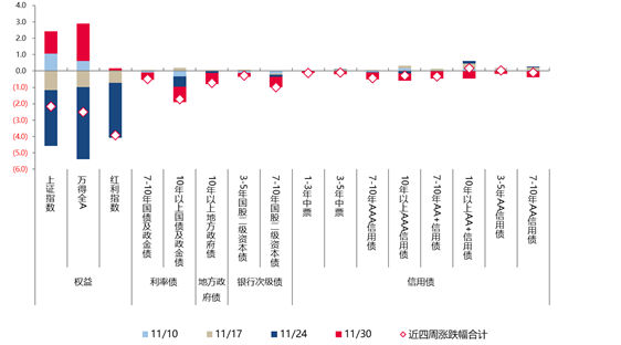【债市观察】债市收回开年跌幅 10债关注临近1.80%阻力