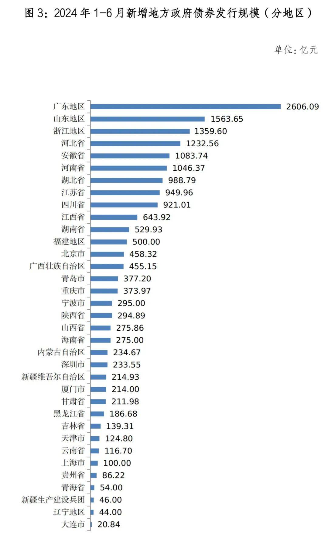 2025年河南发行地方政府专项债券1327亿元