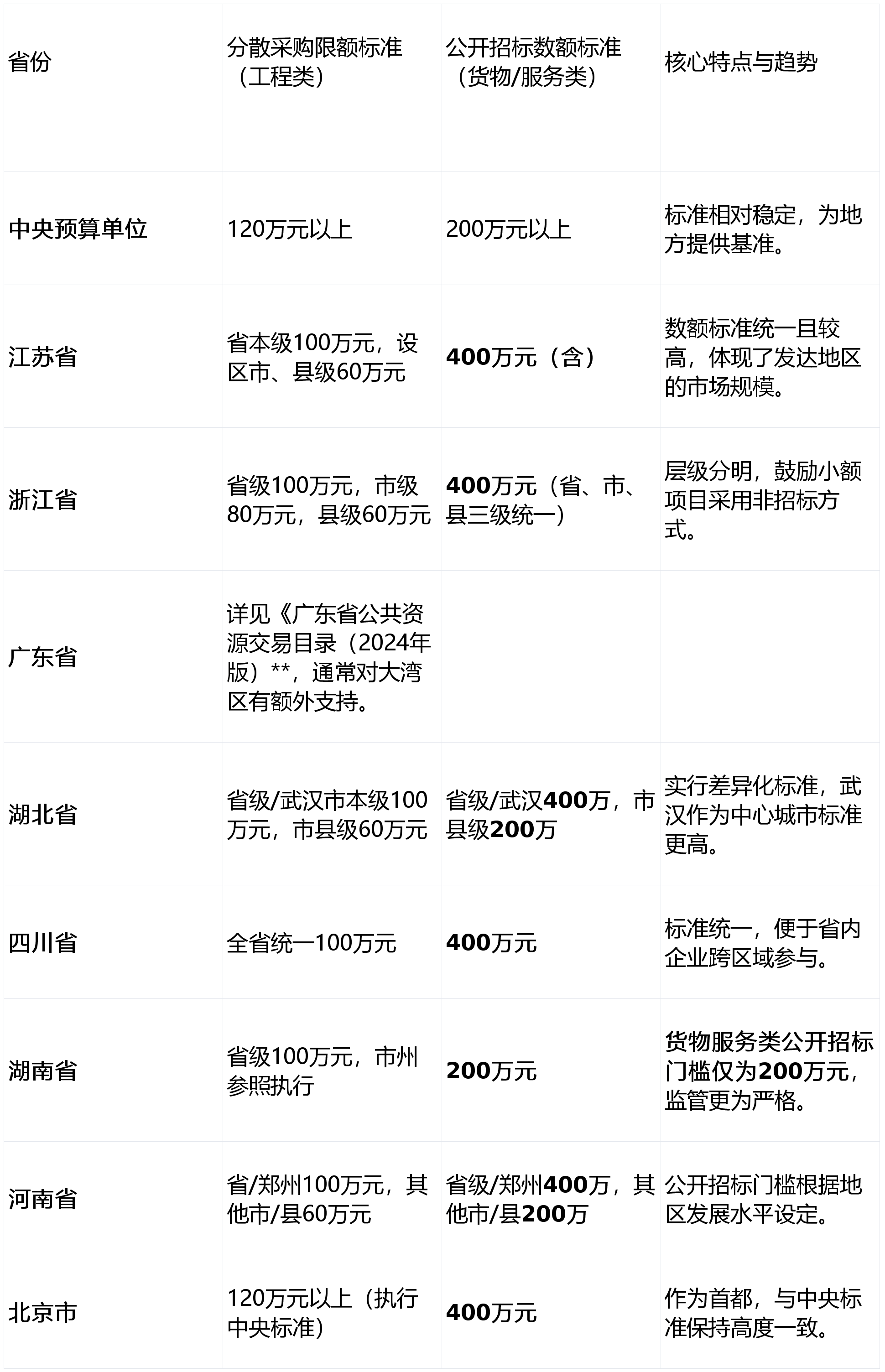商务部：一视同仁支持外企参与提振消费、政府采购、招投标等
