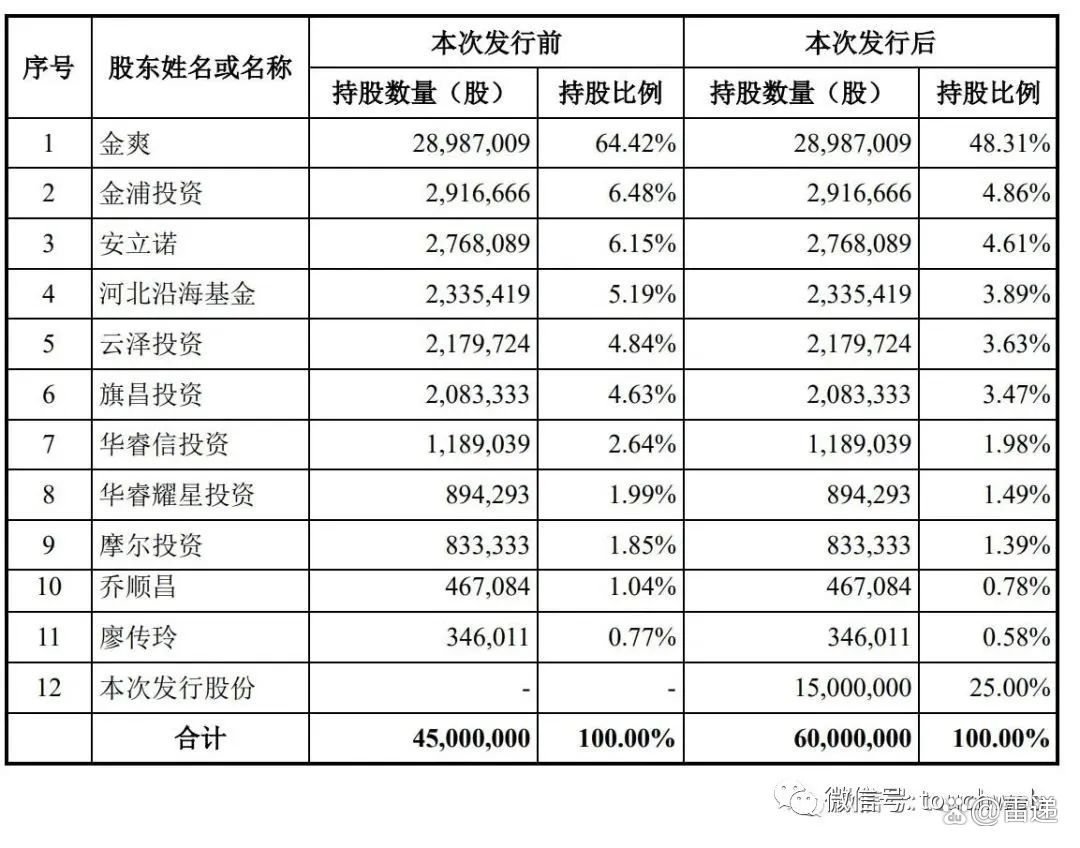 周口市投资集团完成发行5.6亿元债券,利率2.29%