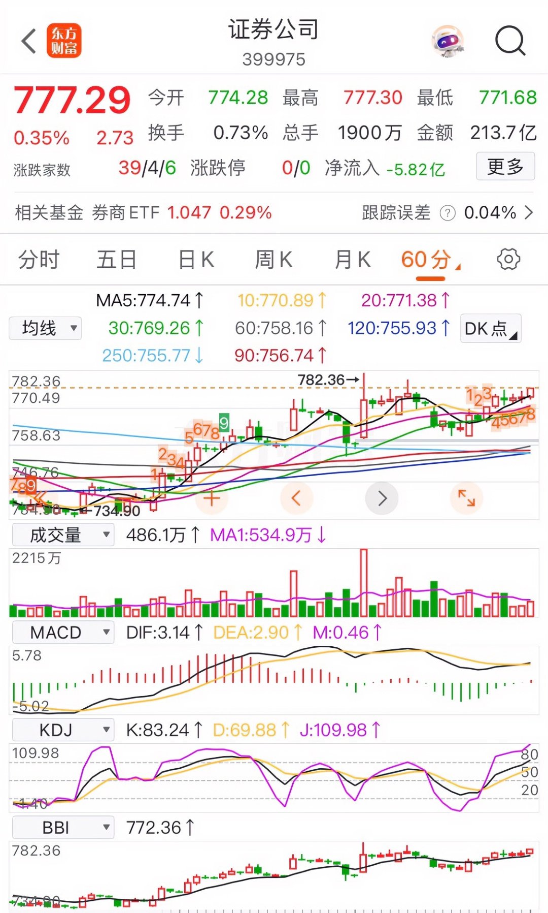 国债期货收盘，30年期主力合约涨0.20%