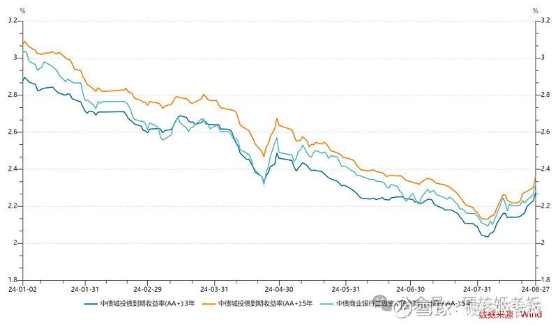 债市日报：1月26日