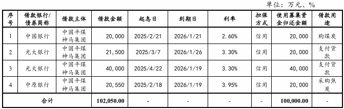 中国平煤神马集团拟发行5亿元短融