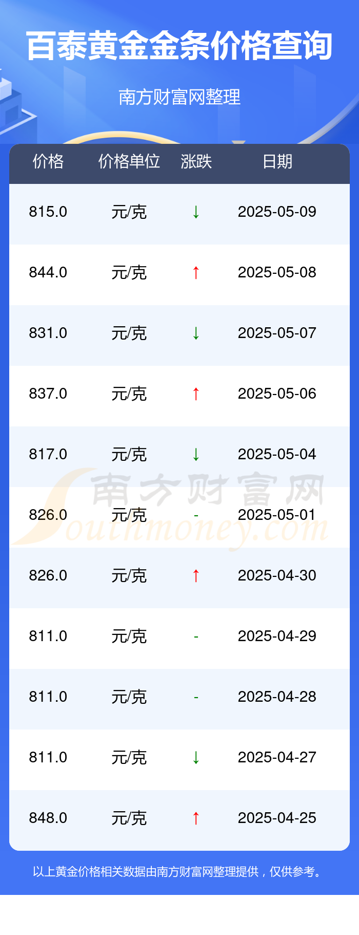 金价冲上5100美元,现在还能配置黄金吗?