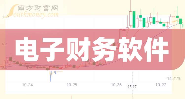 恒生电子：2025年净利润同比预增17.83%