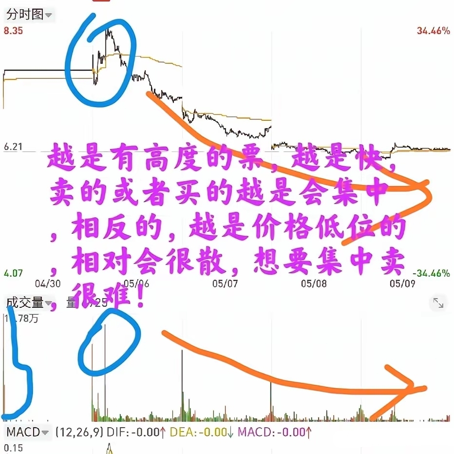 债市收盘| 期现市场分化，现券尾盘走强