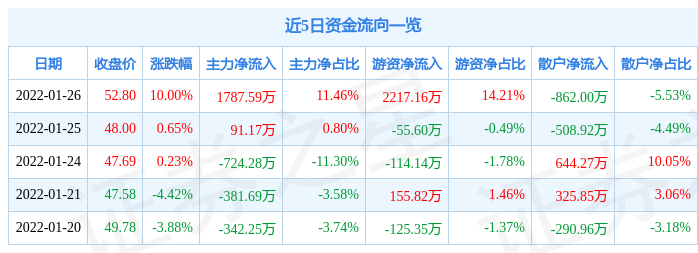 1月26日重要资讯一览