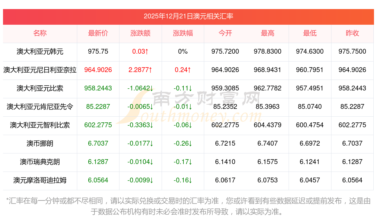 2025年摩洛哥果蔬出口量创新高