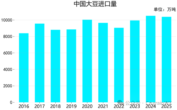 津巴布韦玉米进口量同比下降37%