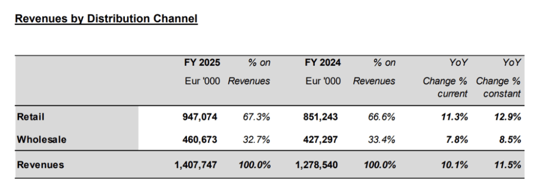 柬证交所展现出韧性，预计2025年将保持稳步增长