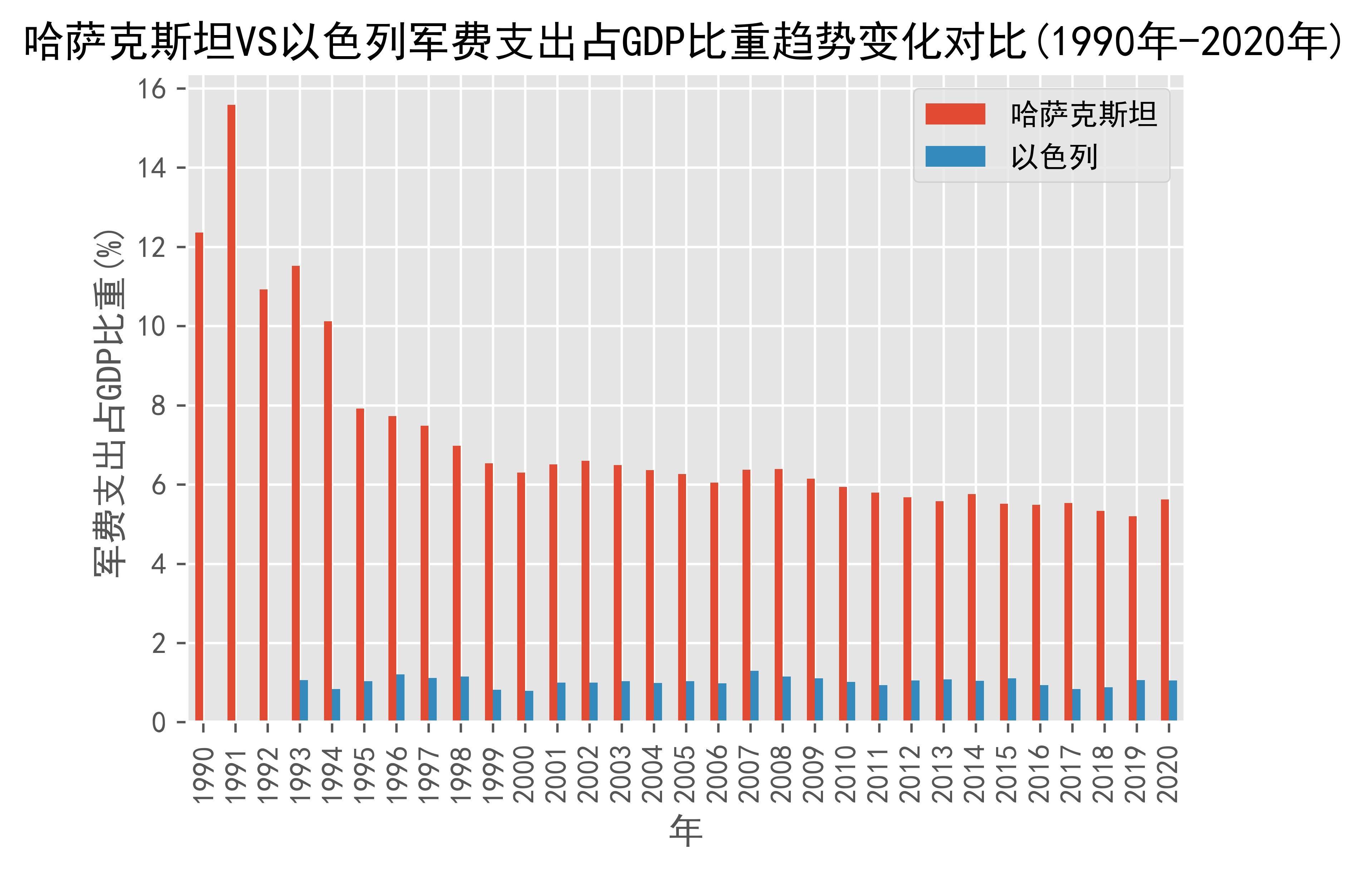 欧亚开发银行预测2026年吉GDP增长9.3%