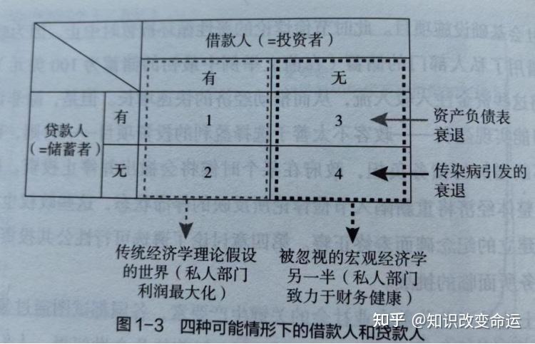 发达经济体高债务模式难为继