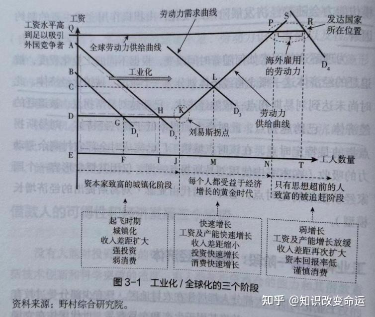 发达经济体高债务模式难为继