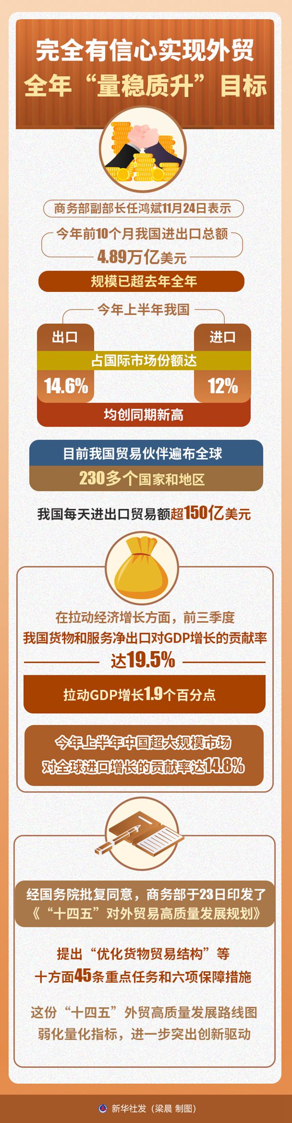 商务部详解2026如何促销费、稳外贸、扩外资