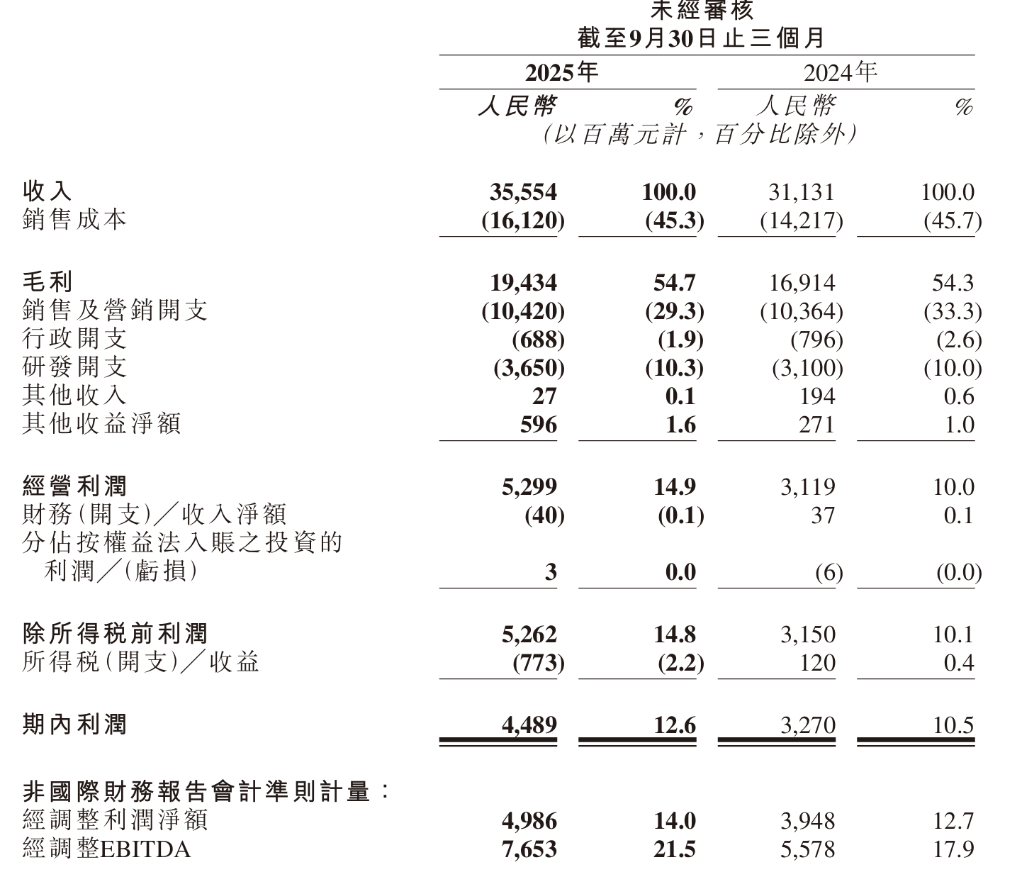 2025年净利润预计增长62.55%—70.96% 大博医疗大涨5.18%