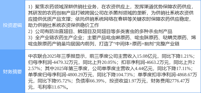 中农联合上演“地天板”行情