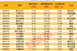 君实生物：完成发行10亿元科技创新债券