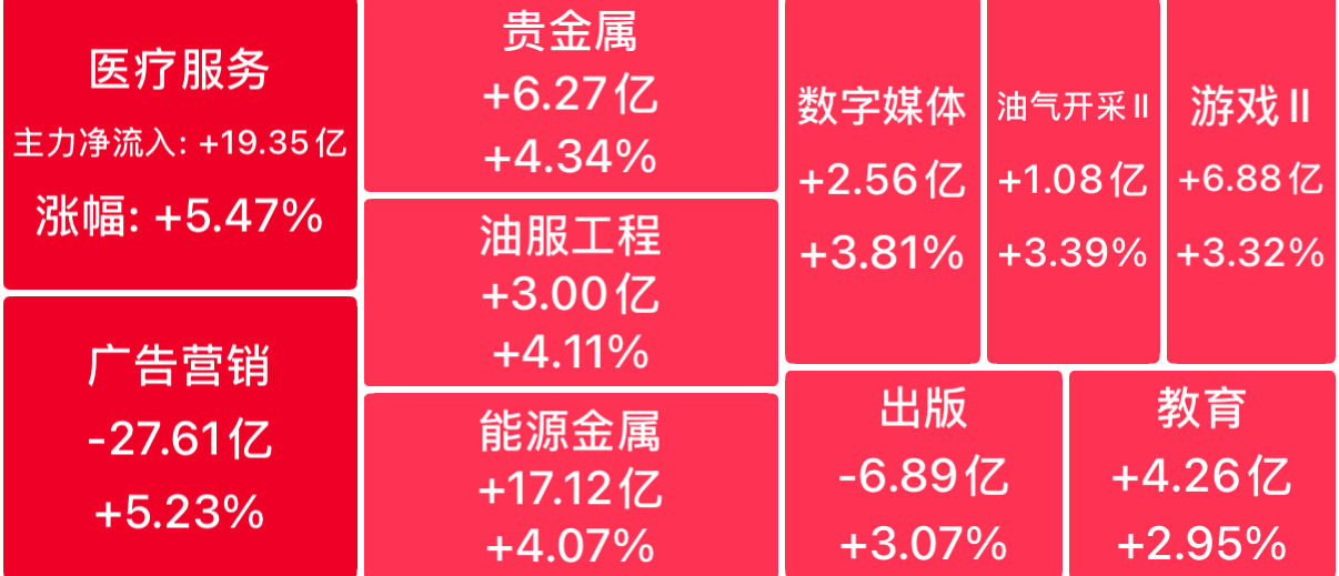 债市正处在做多窗口，“贵金属狂欢延续”机构仍看涨 | 债市日报01.26