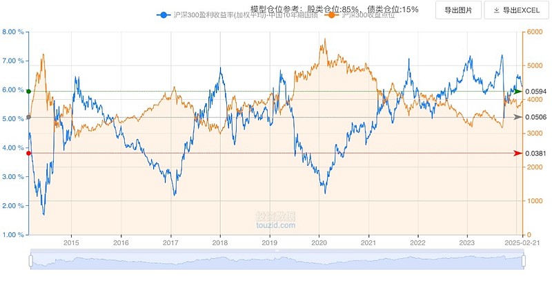 银行间主要利率债收益率多数走弱