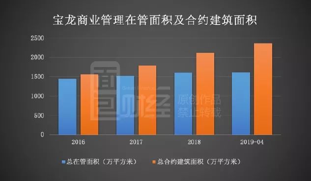宝龙地产：6只境内债重组方案获通过，境外债务重组聆讯定于今年3月