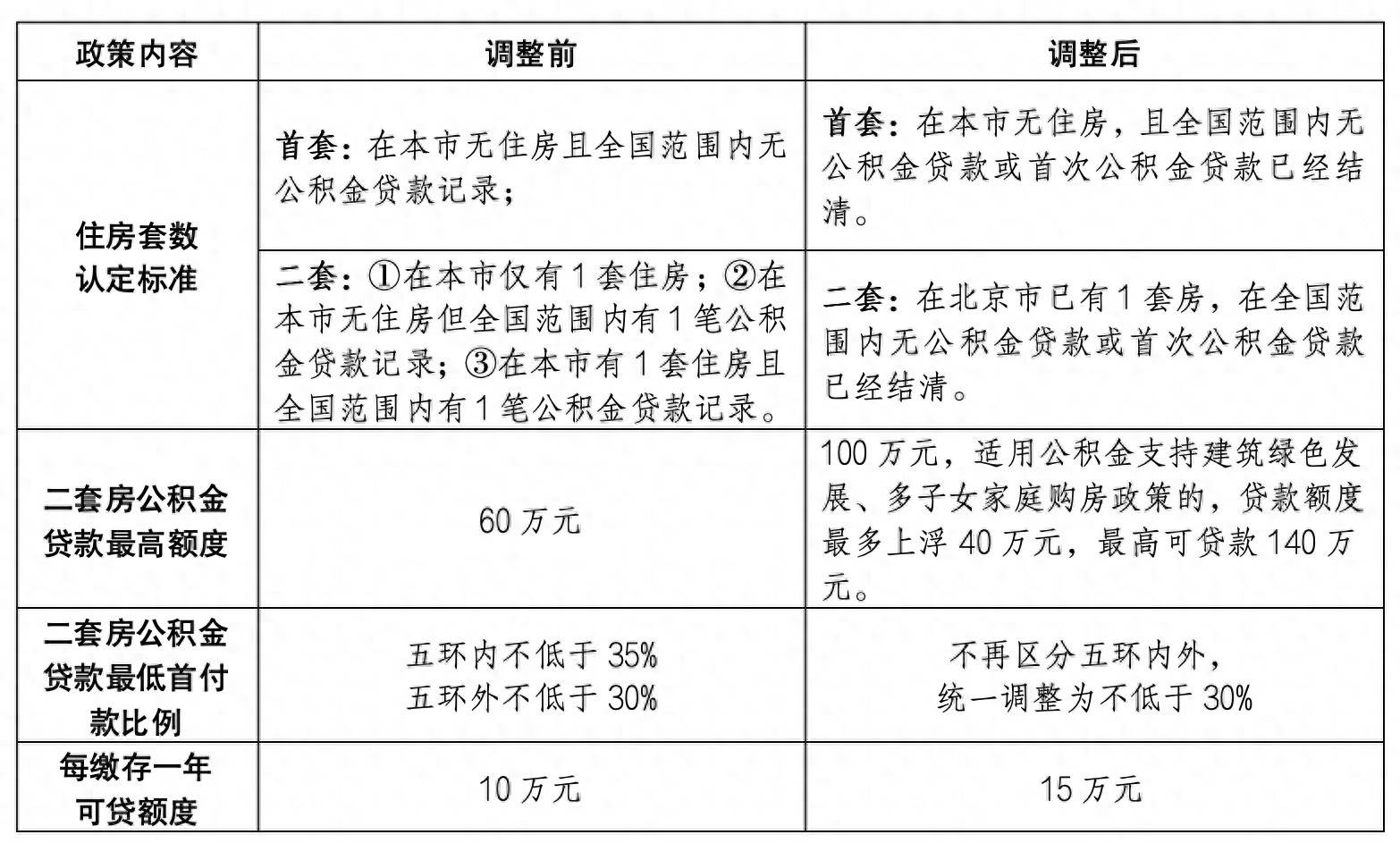 甘肃统一调整商业用房贷款首付比例 1月26日起最低降至30%
