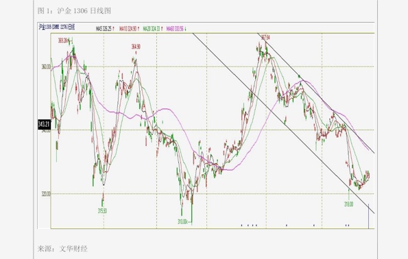 国债期货走弱，30年期主力合约盘中跌0.20%