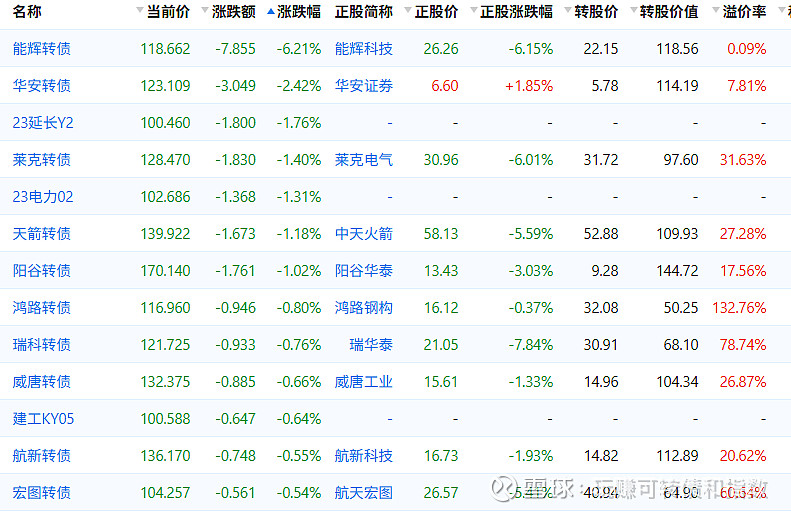 摘牌在即 华锐转债一度大涨14%