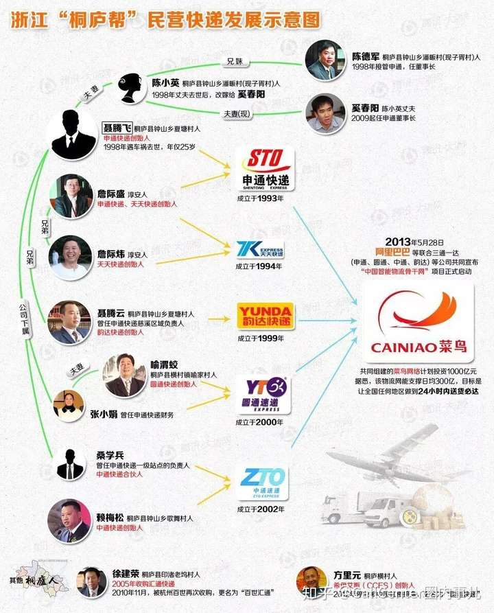 前夫时隔13年“算旧账”,申通快递创始人被索要市值近2.8亿股份