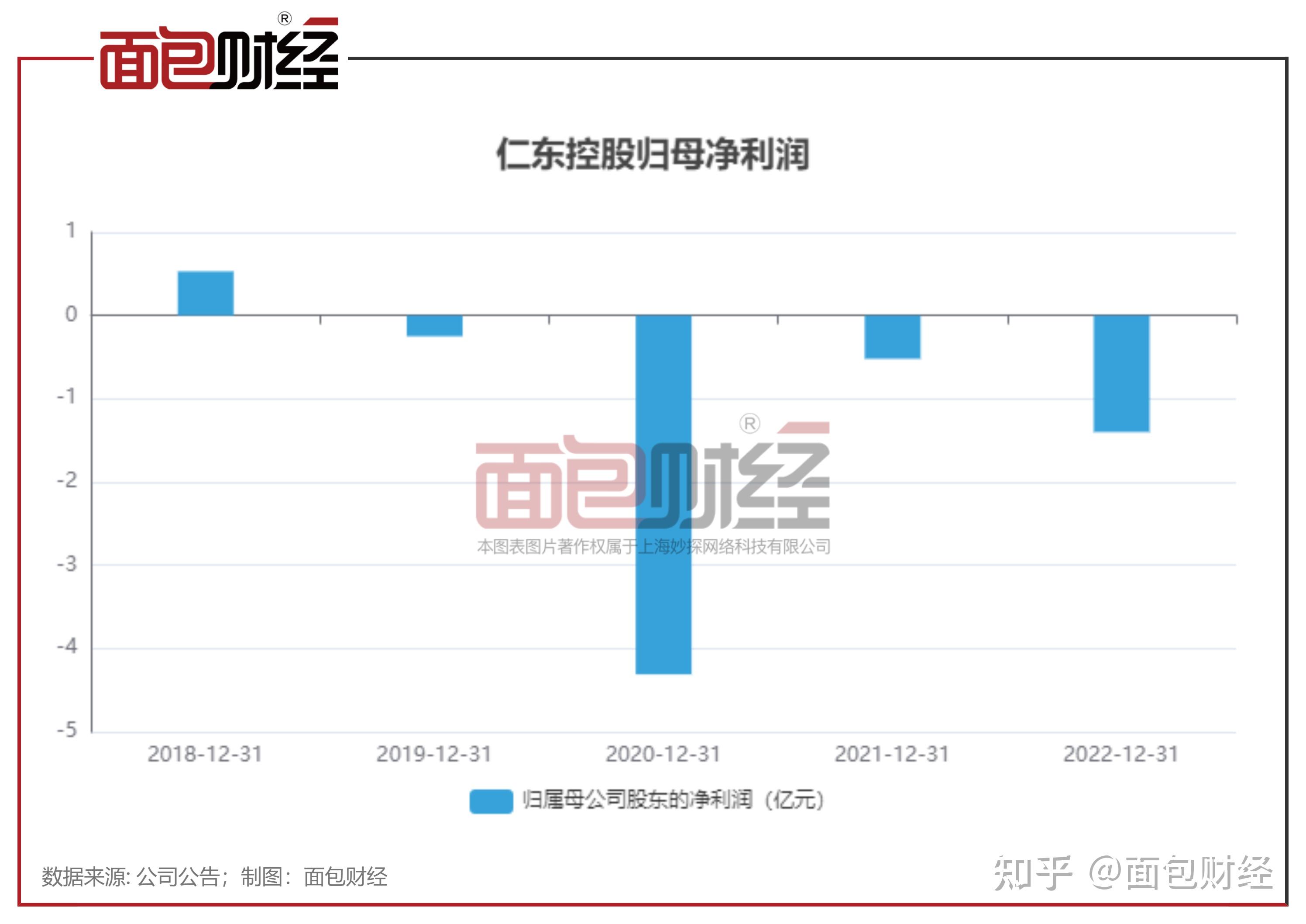 七年累亏超11亿！关店、推新、控费用为何止不住奥康国际的“失血”？