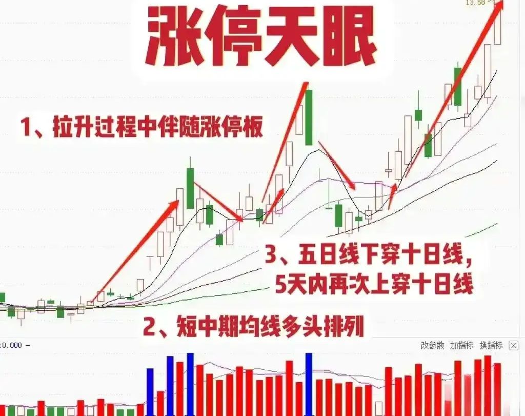 主力资金 | 5股尾盘获抢筹超2亿元