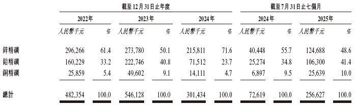 HBN启动上市：美图持股23.8%，创始人已进董事会