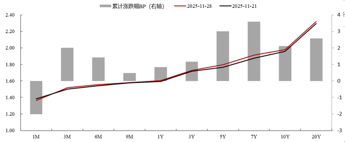 固收+扩容背景下，可转债基金单季缩水120亿元，或向“指数化”发展