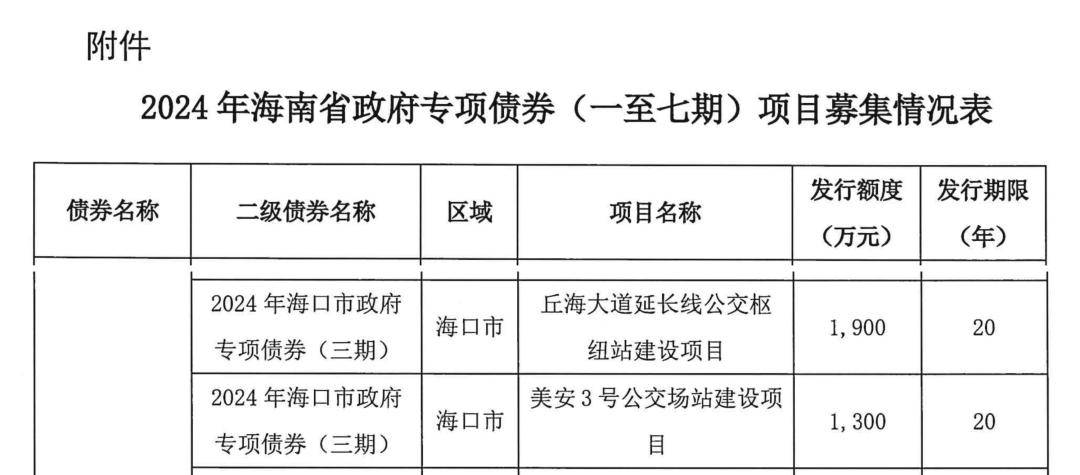 地方债券发行“开年提速”