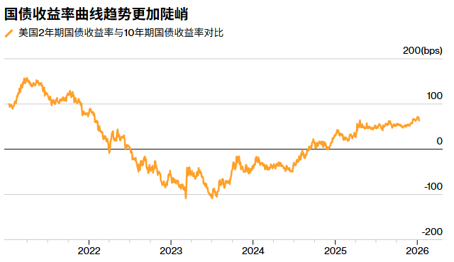 PIMCO：债券资产展现长期投资价值 适当增加相关多元化配置比重