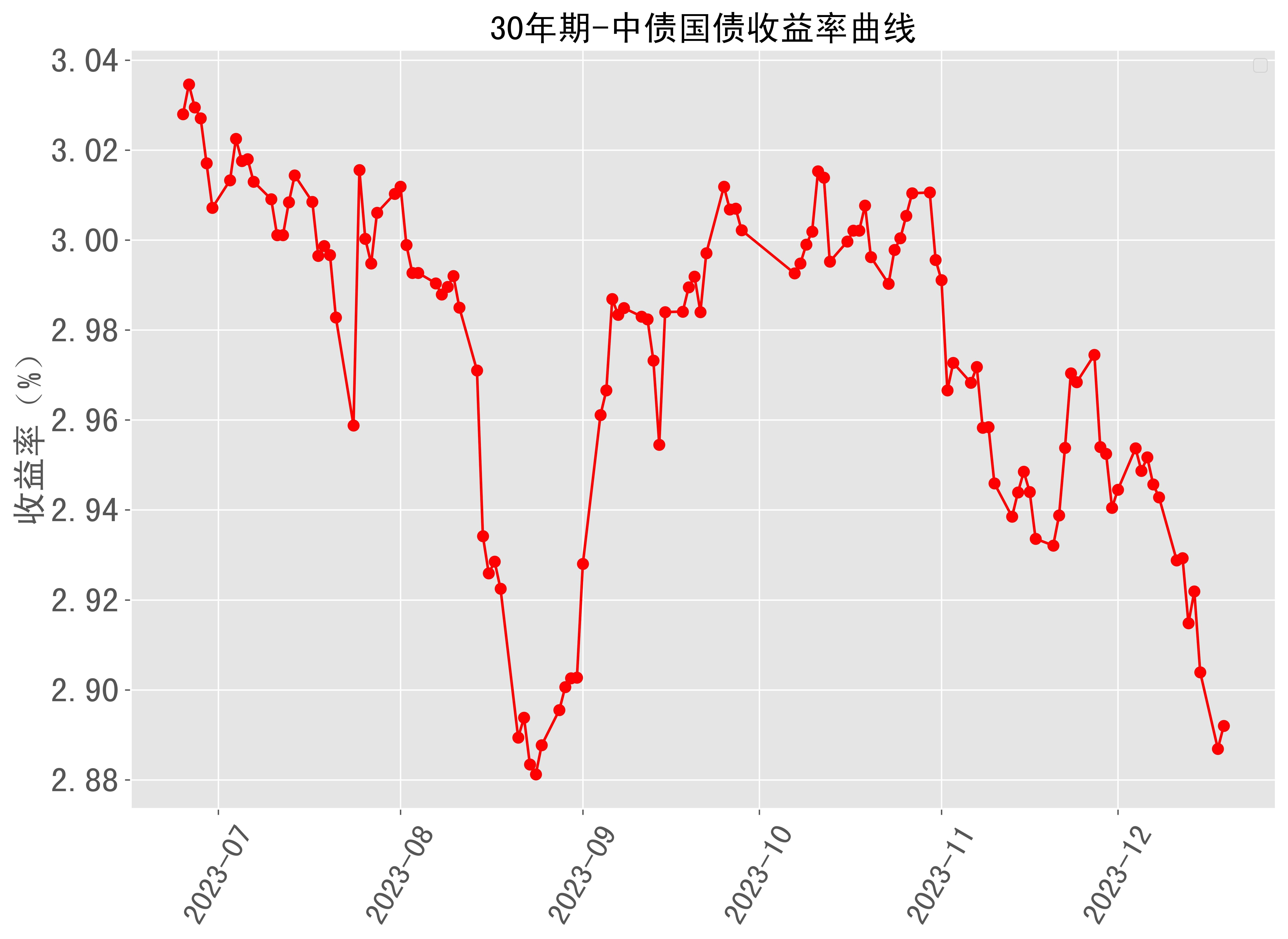 德国新发20年期国债认购需求逼近纪录高点