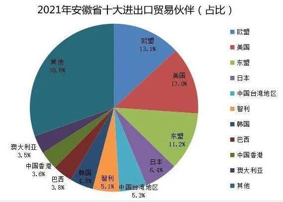 贸易强国建设稳步推进――解码“十四五”收官年的外贸答卷