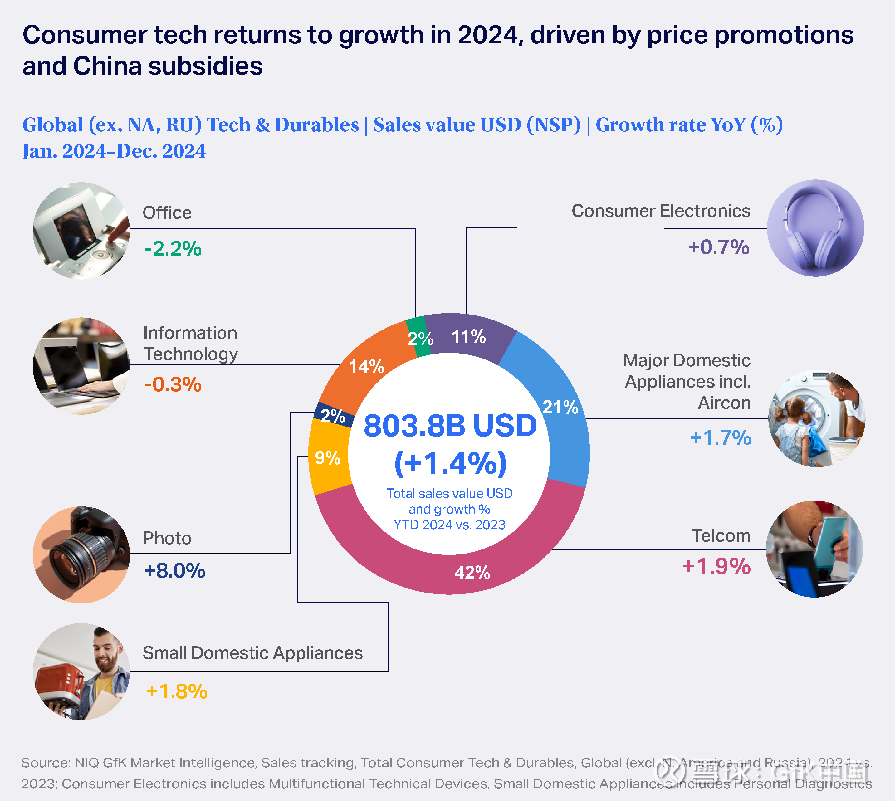 2025年越南十大进口市场统计
